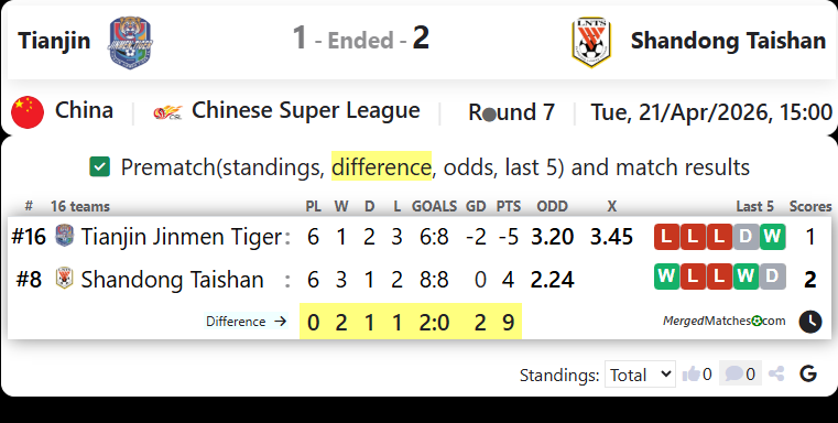 Tianjin Vs Shandong Taishan screenshot