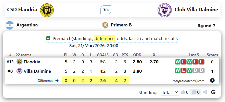 CSD Flandria Vs Club Villa Dalmine screenshot