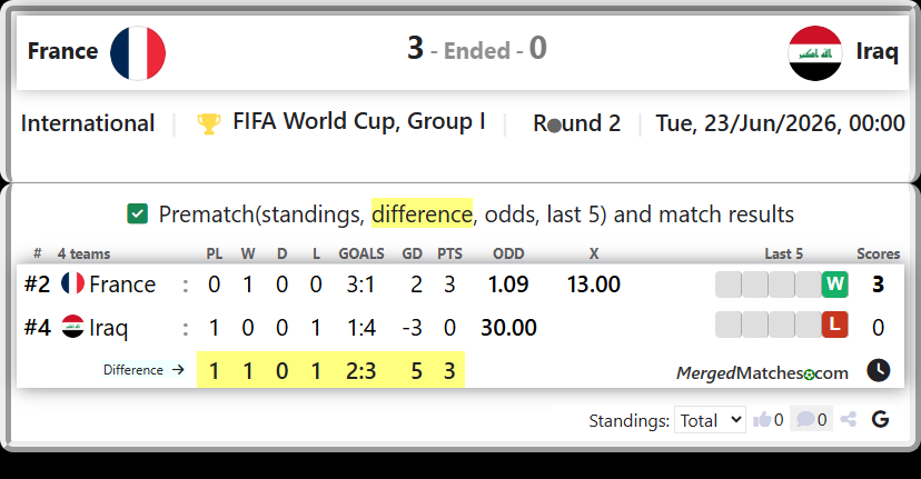 France Vs Iraq screenshot