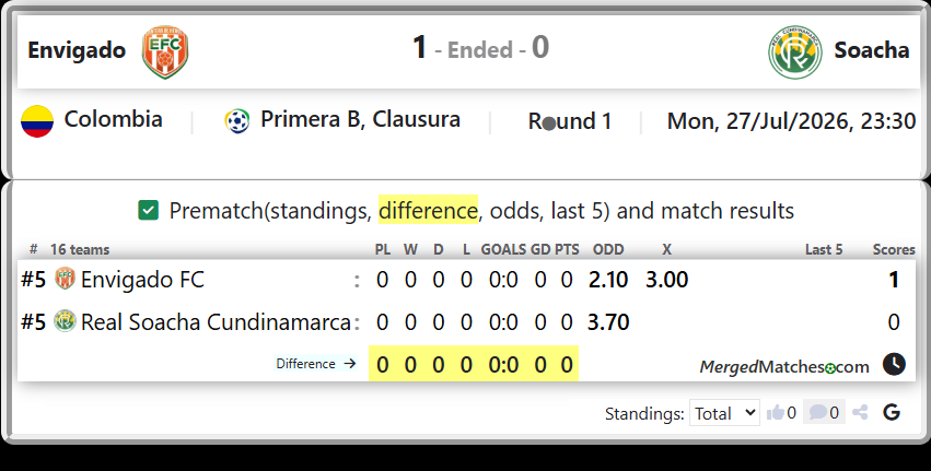 Envigado FC Vs Real Soacha Cundinamarca screenshot