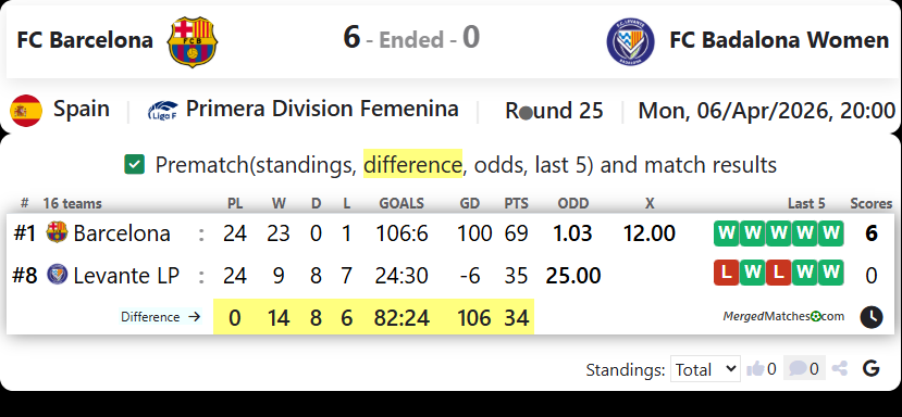 FC Barcelona Vs FC Badalona Women screenshot