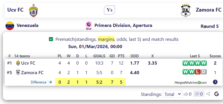 Ucv FC Vs Zamora FC screenshot