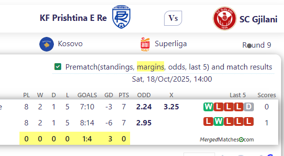 KF Prishtina E Re Vs SC Gjilani screenshot