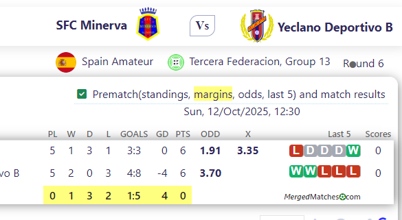 SFC Minerva Vs Yeclano Deportivo B screenshot