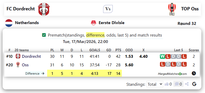 FC Dordrecht Vs TOP Oss screenshot