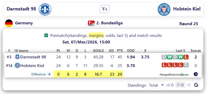 Darmstadt 98 Vs Holstein Kiel screenshot
