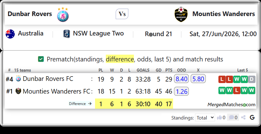 Dunbar Rovers FC Vs Mounties Wanderers FC screenshot