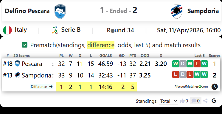 Delfino Pescara Vs Sampdoria screenshot