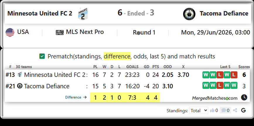 Minnesota United FC 2 Vs Tacoma Defiance screenshot