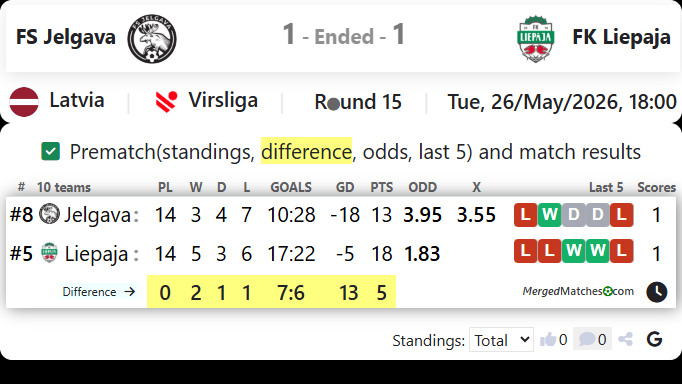 FS Jelgava Vs FK Liepaja screenshot
