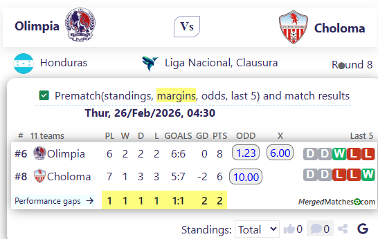 Olimpia Vs Choloma screenshot