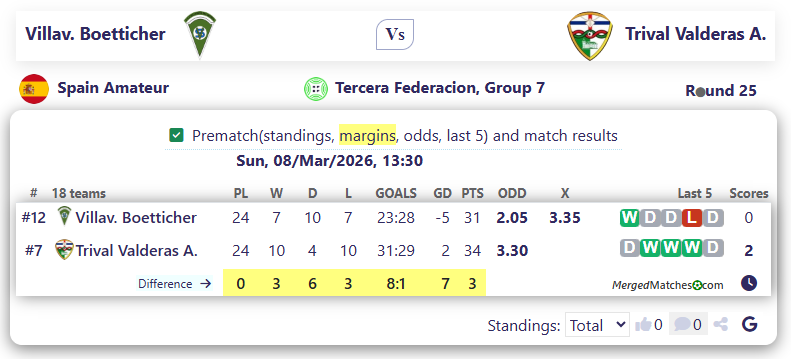 Villav. Boetticher Vs Trival Valderas A. screenshot