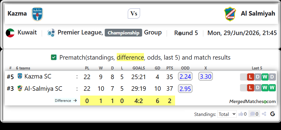 Kazma SC Vs Al-Salmiya SC screenshot