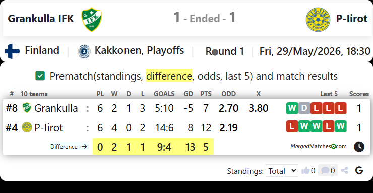 Grankulla IFK Vs P-Iirot screenshot