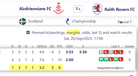 Airdrieonians FC Vs Raith Rovers FC screenshot