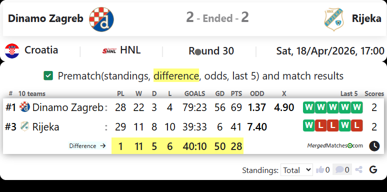 Dinamo Zagreb Vs Rijeka screenshot