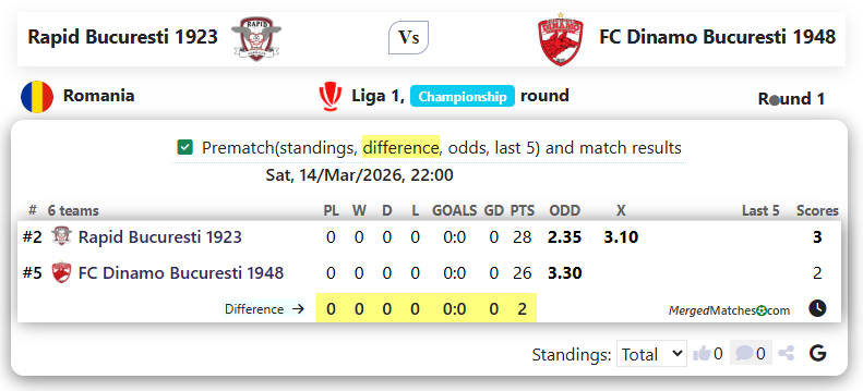 Rapid Bucuresti 1923 Vs FC Dinamo Bucuresti 1948 screenshot