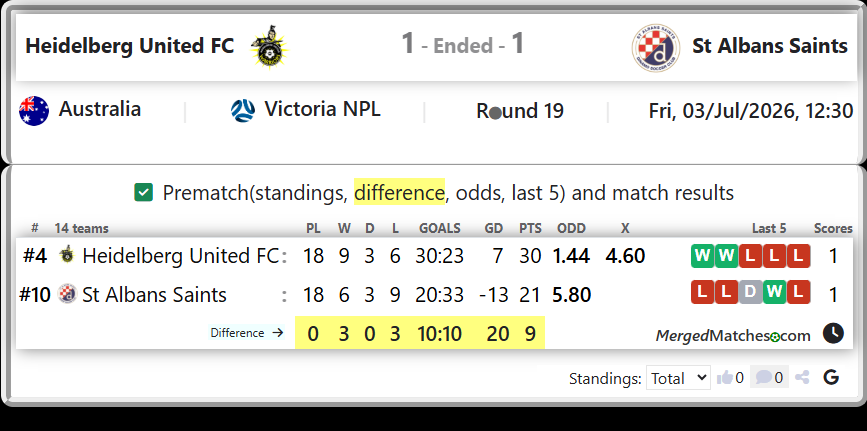 Heidelberg United FC Vs St Albans Saints screenshot