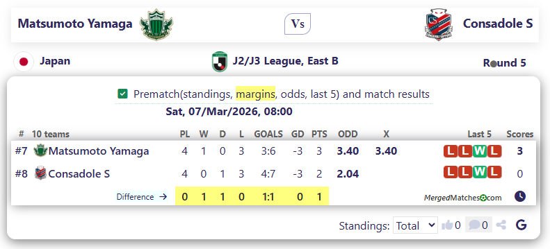 Matsumoto Yamaga Vs Consadole S screenshot