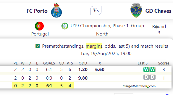 FC Porto Vs GD Chaves screenshot