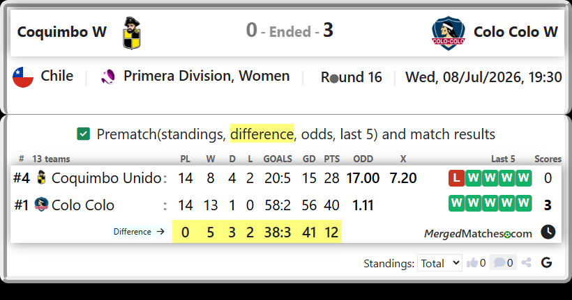 Coquimbo Unido Vs Colo Colo screenshot