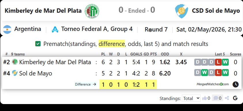 Kimberley de Mar Del Plata Vs CSD Sol de Mayo screenshot