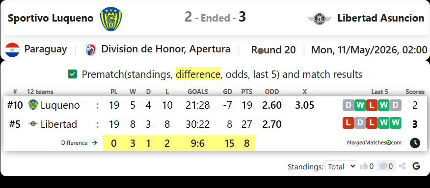 Sportivo Luqueno Vs Libertad Asuncion screenshot