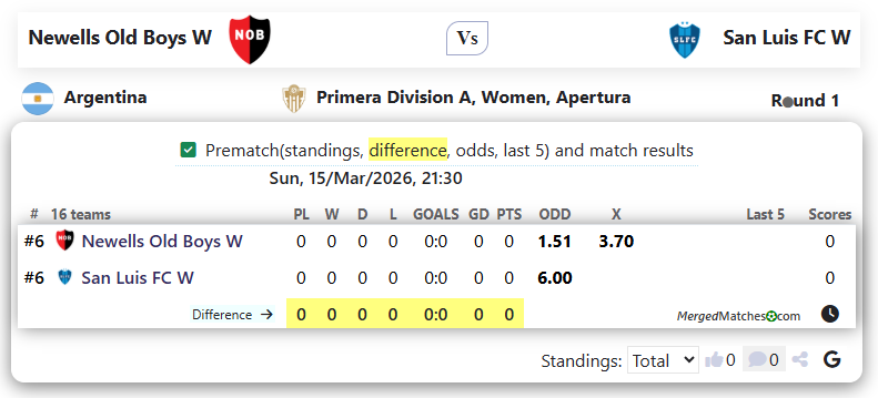 Newells Old Boys W Vs San Luis FC W screenshot