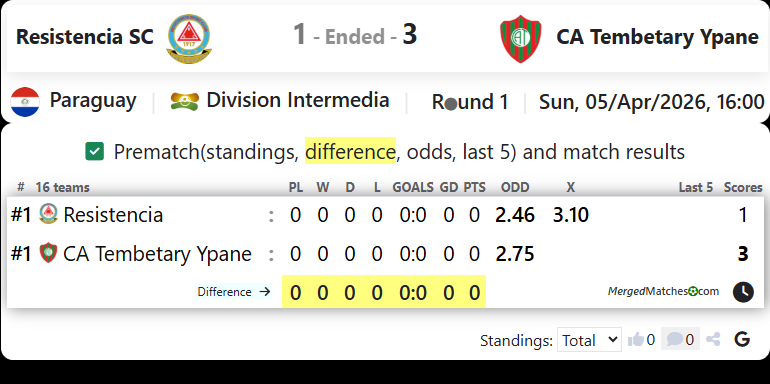 Resistencia SC Vs CA Tembetary Ypane screenshot