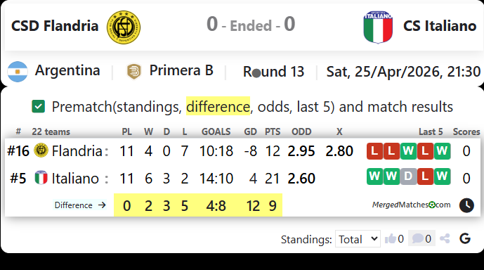 CSD Flandria Vs CS Italiano screenshot
