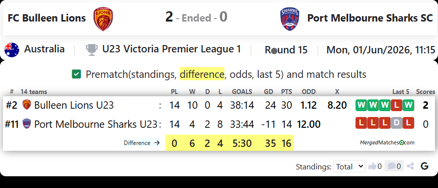 FC Bulleen Lions Vs Port Melbourne Sharks SC screenshot