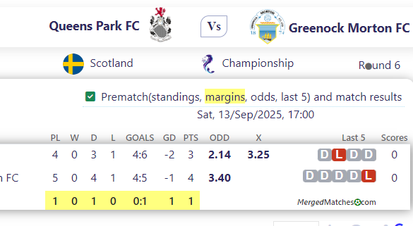 Queens Park FC Vs Greenock Morton FC screenshot