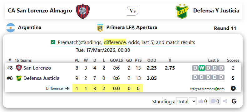 CA San Lorenzo Almagro Vs Defensa Y Justicia screenshot