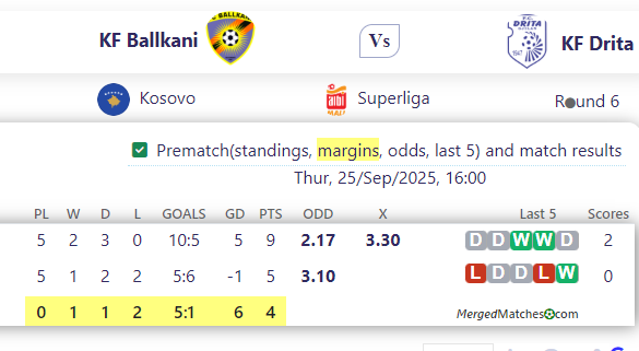 KF Ballkani Vs KF Drita screenshot