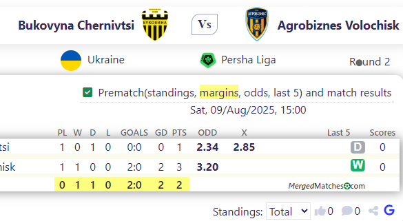 Bukovyna Chernivtsi Vs Agrobiznes Volochisk screenshot