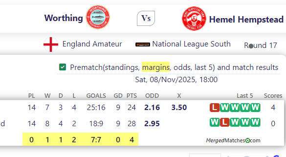 Worthing Vs Hemel Hempstead screenshot