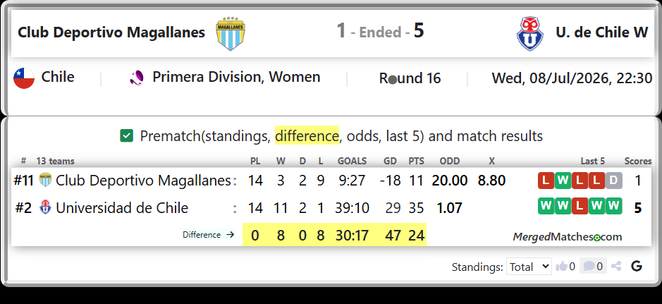 Club Deportivo Magallanes Vs Universidad de Chile screenshot