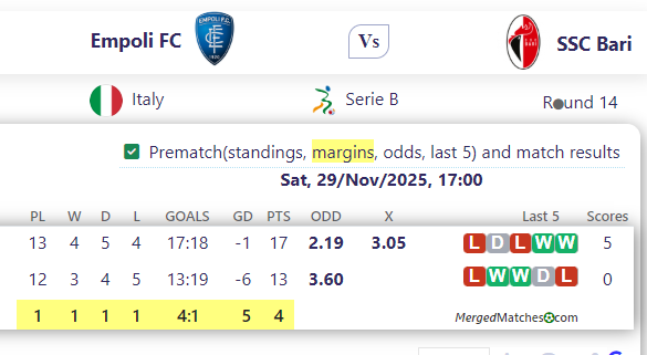 Empoli FC Vs SSC Bari screenshot