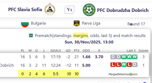 PFC Slavia Sofia Vs PFC Dobrudzha Dobrich screenshot