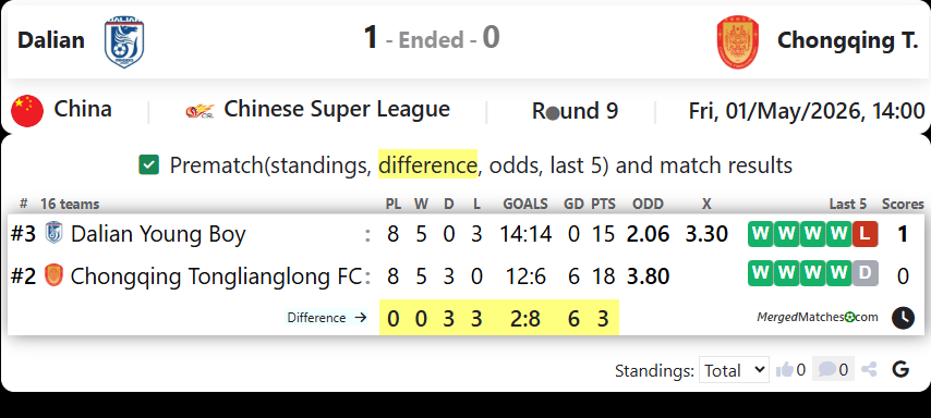 Dalian Vs Chongqing T. screenshot
