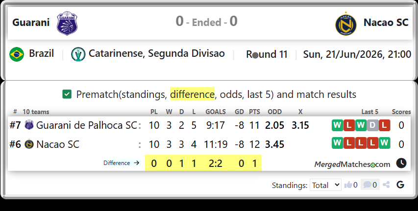 Guarani de Palhoca SC Vs Nacao SC screenshot