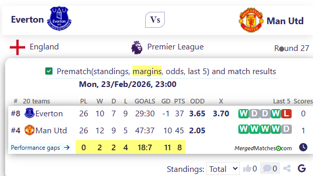 Everton Vs Man Utd screenshot
