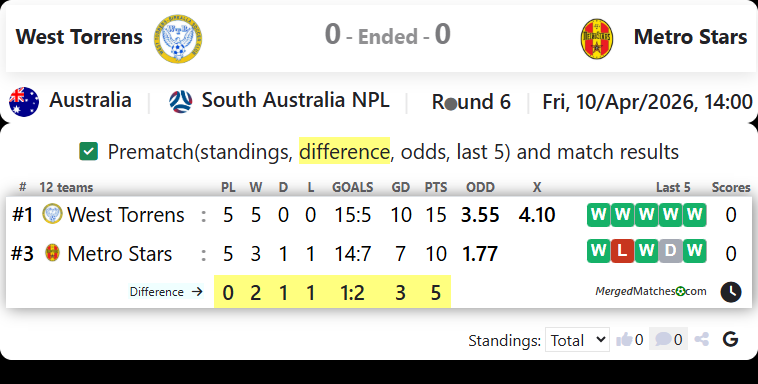 West Torrens Vs Metro Stars screenshot
