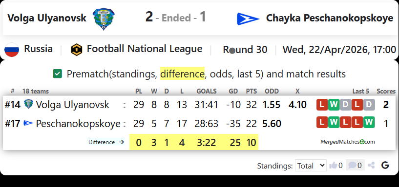 Volga Ulyanovsk Vs Chayka Peschanokopskoye screenshot