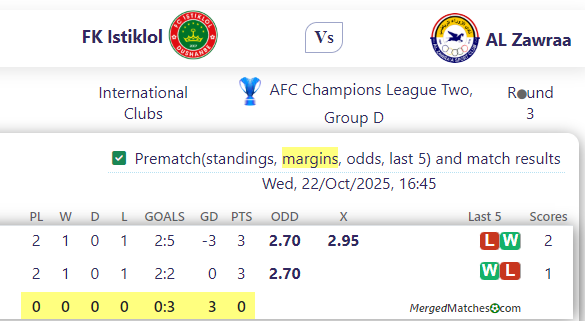 FK Istiklol Vs AL Zawraa screenshot