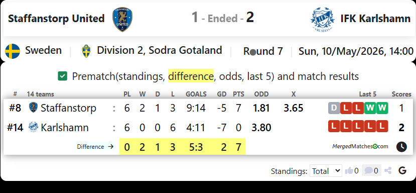 Staffanstorp United Vs IFK Karlshamn screenshot
