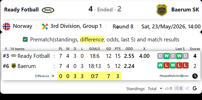 Ready Fotball Vs Baerum SK screenshot
