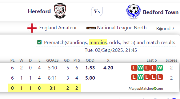 Hereford FC Vs Bedford Town Football Club screenshot