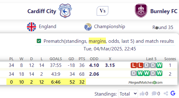 Cardiff City Vs Burnley FC screenshot