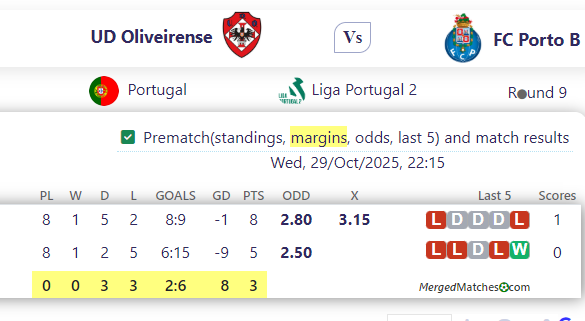 UD Oliveirense Vs FC Porto B screenshot